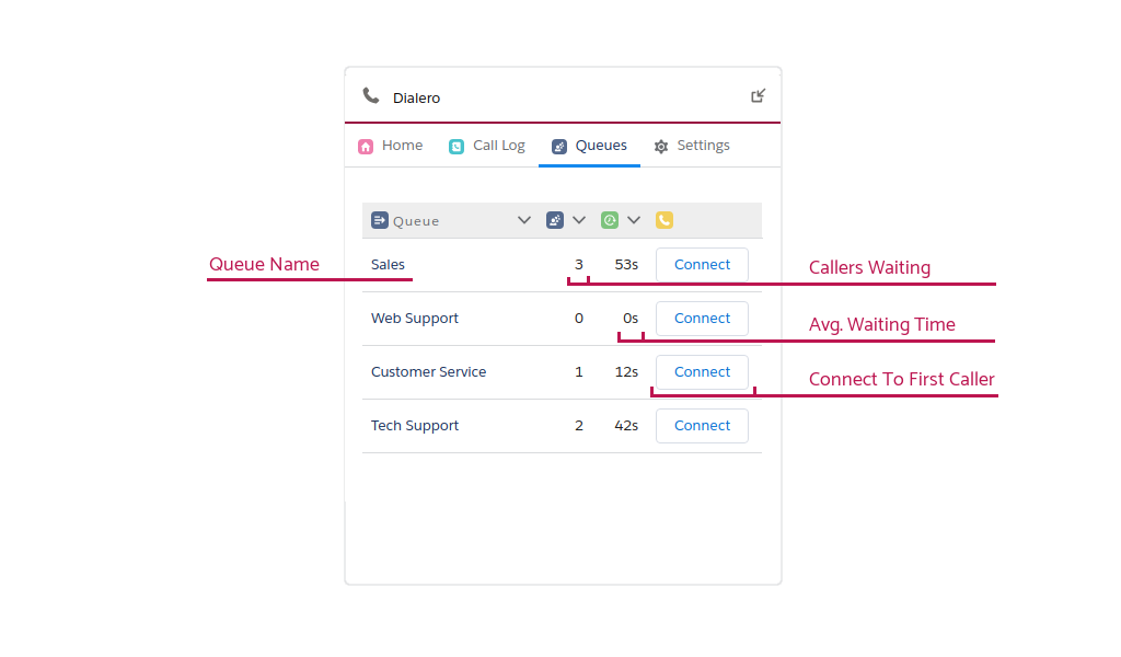 Overview of Dialero Standby view